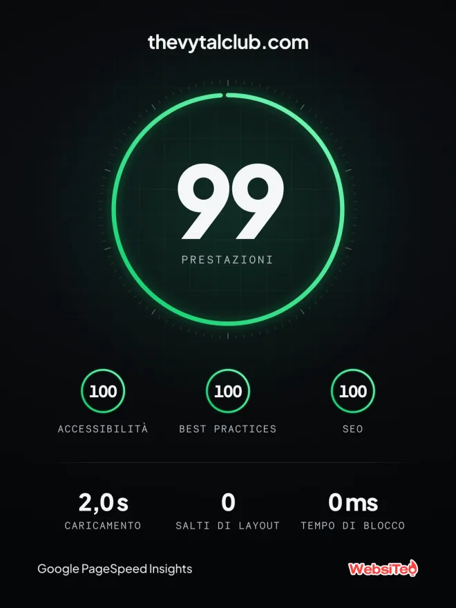 Le prestazioni di thevytalclub.com: 99 su 100
