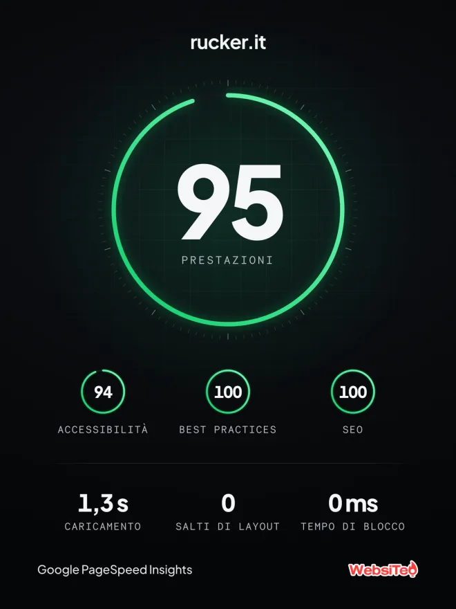 Le prestazioni di rucker.it: 95 su 100