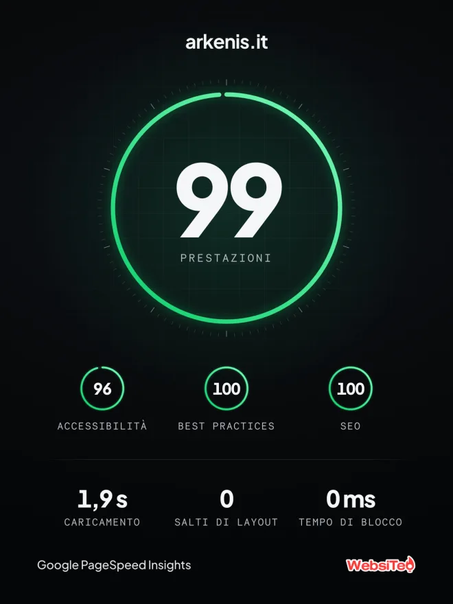 Le prestazioni di arkenis.it: 99 su 100