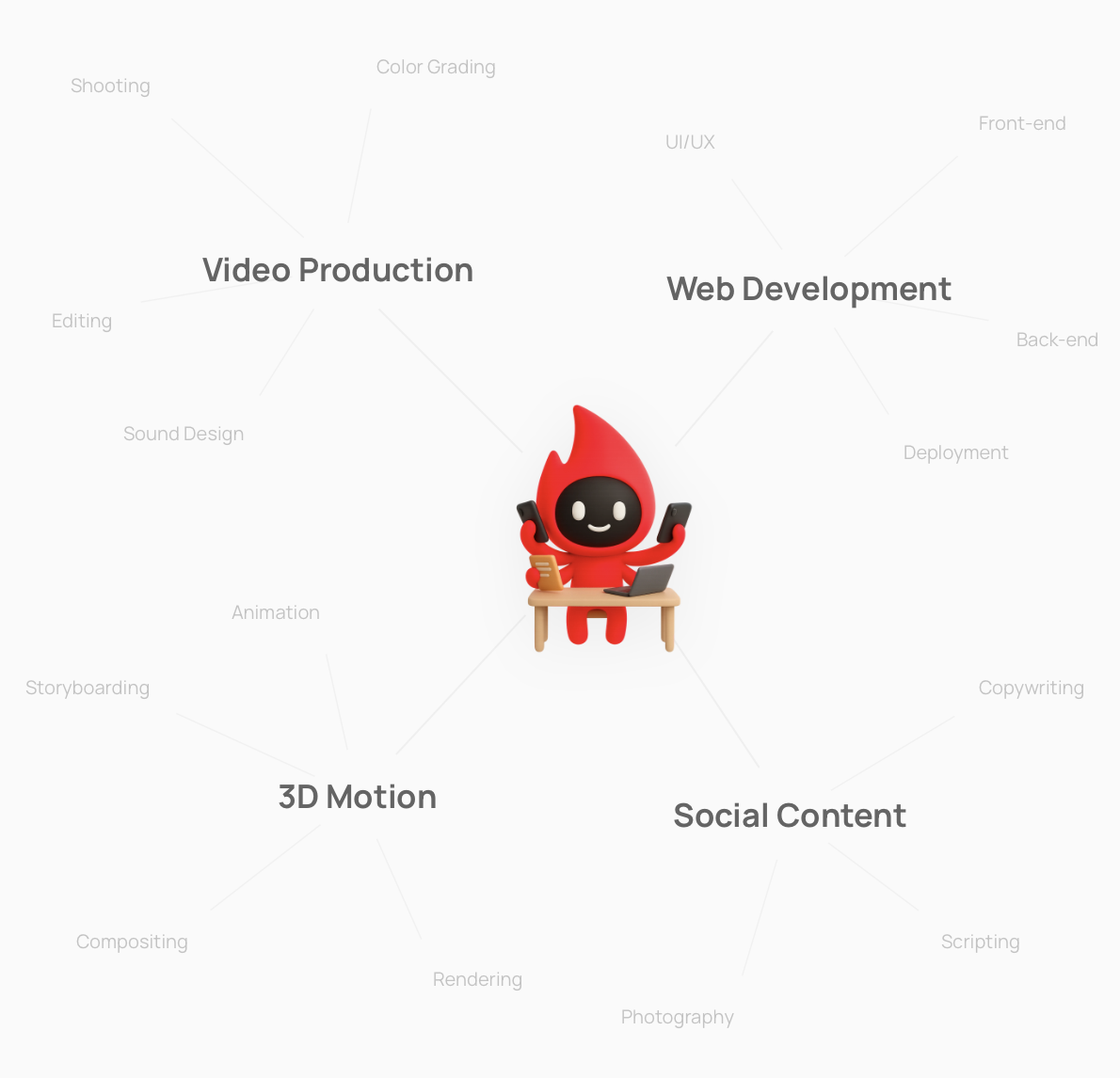 Teo — Video Production, Web Development, 3D Motion, Social Content